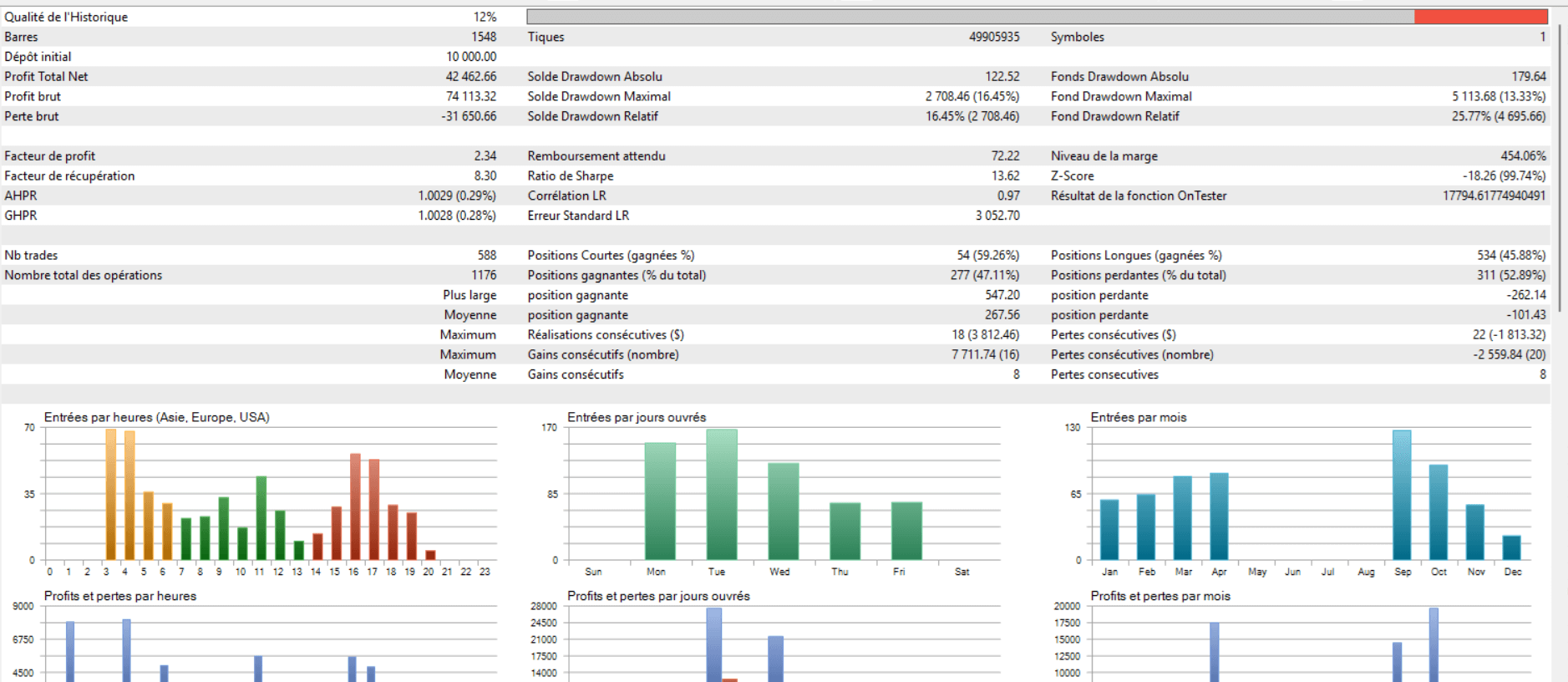 Personal Account Growth - High Yield Forex Robot Results